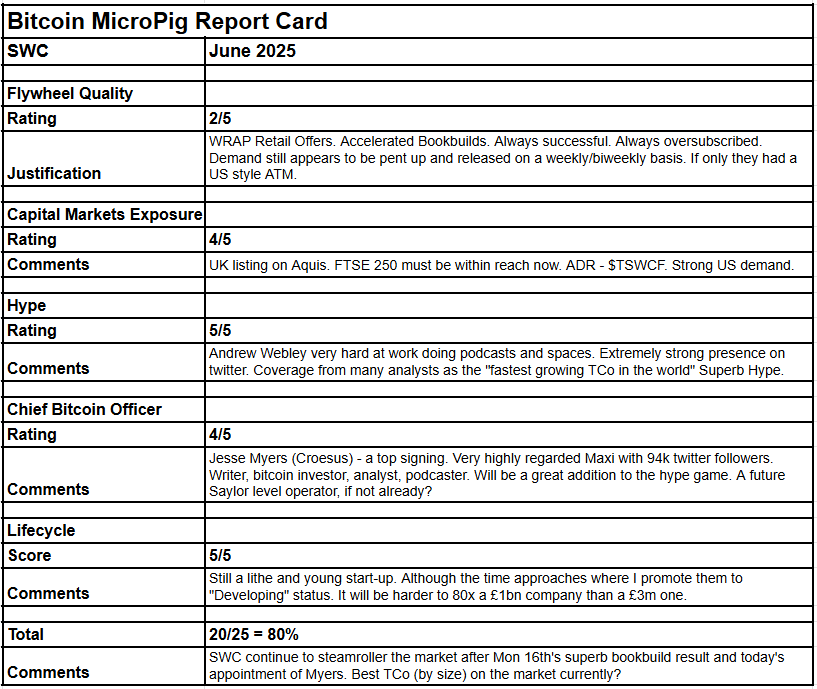 Bitcoin Micropig tweet media