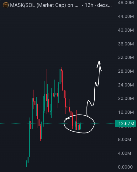 romanolegovichx's tweet photo. Just put on your f*cking mask!

Look at the chart - this is pure accumulation before the GOD candle to $50m+ 🚀

I’ve seen this story play out too many times:

- Price held tight in a range
- Holder count climbing
- Community activity exploding

They’re just shaking out weak hands...

Don’t be a clown - mask up!