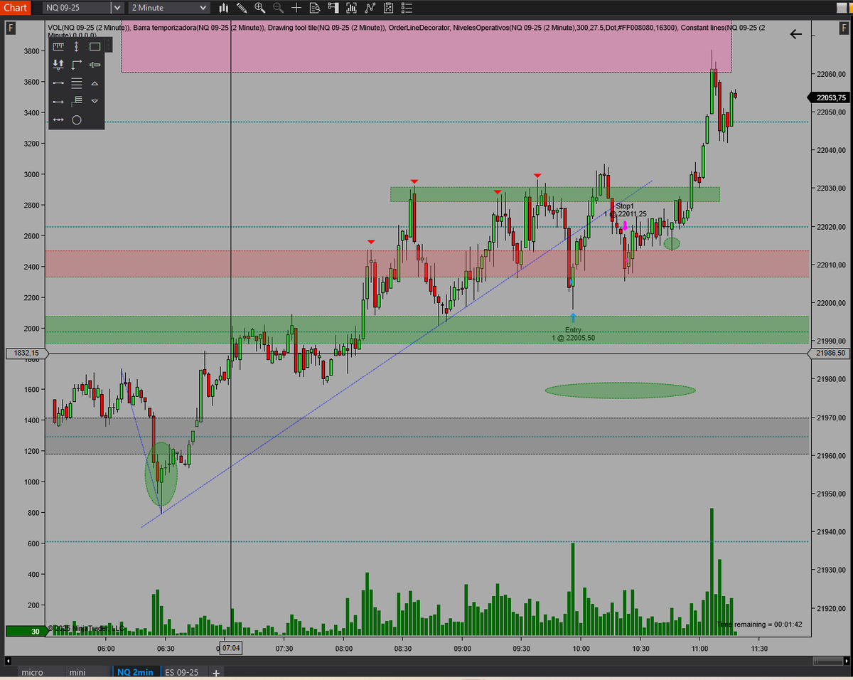 jorgealcazarBTC's tweet photo. Patilarga que se me escapa en B.E, al milímetro, que cosas... #Sp500 #ES #Trading #Minisp #Nasdaq #NQ #MNQ https://t.co/zkvhMCgbHb