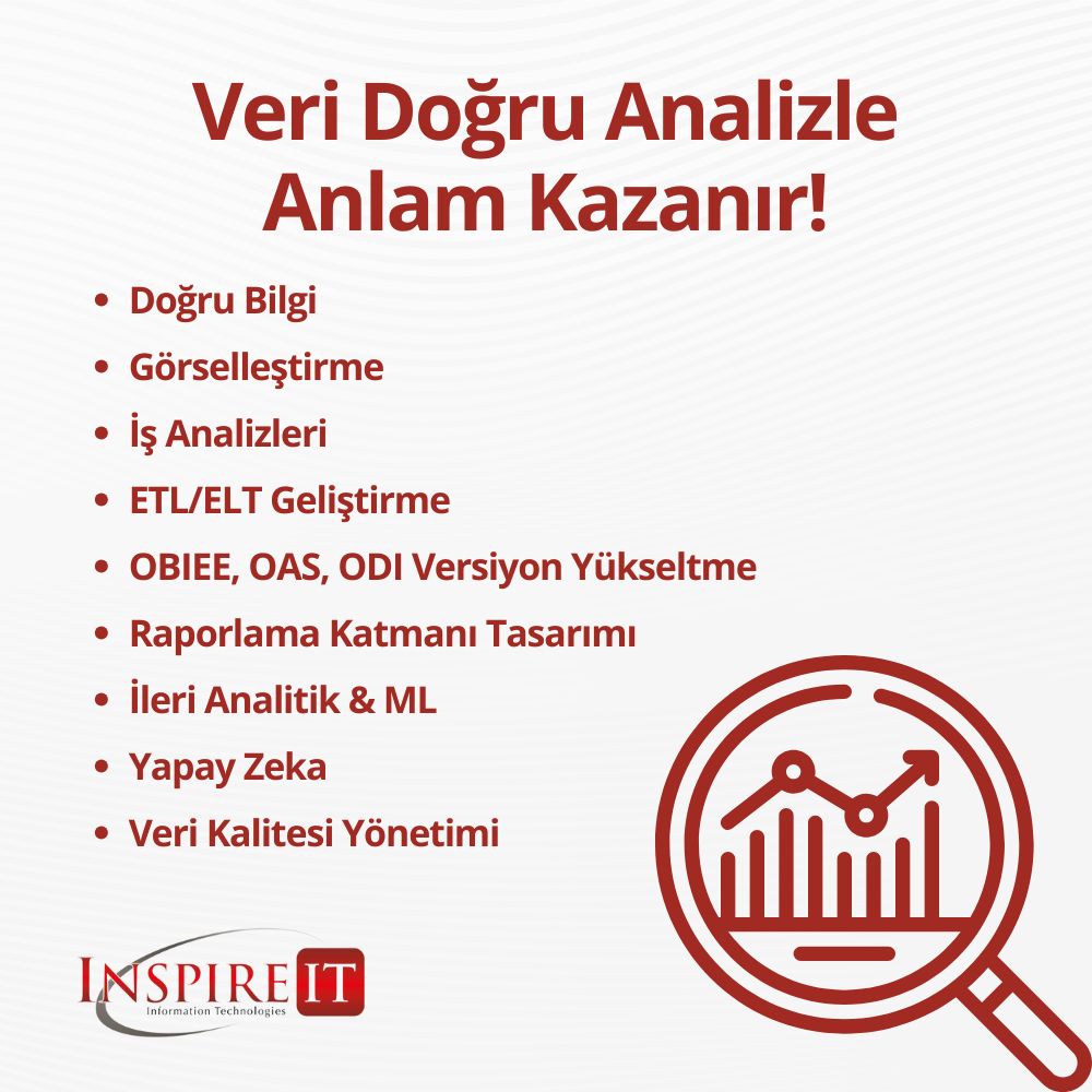 📊 Veri, doğru analizle güçlenir!

🔹 Veri Ambarı &amp; İş Zekası
🔹 ETL Geliştirme 
🔹 Raporlama Katmanı Tasarımı
🔹 ML &amp; İleri Analitik (Python, Oracle Advanced Analytics)
🔹 Yapay Zeka
🔹 OBIEE, OAS, ODI versiyon yükseltme
🔹 Veri Kalitesi Yönetimi

#InspireIT #VeriAmbarı