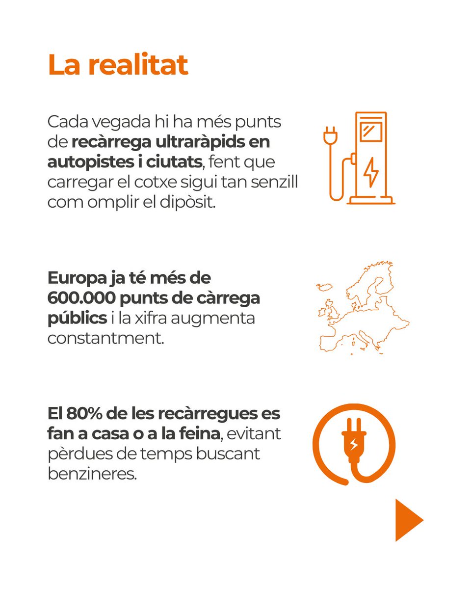 GiDomus's tweet image. ⚡🔌🚗

Un dels arguments més recurrents contra els vehicles elèctrics és que la recàrrega és massa lenta i poc pràctica en comparació amb el temps que es tarda a omplir un dipòsit de combustible. Però aquesta afirmació no reflecteix la realitat actual!