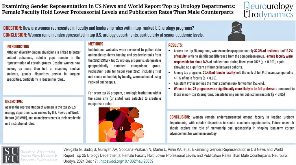 Examining #Gender Representation in US News Top 25 #Urology Departments: Female Faculty Hold Lower Professorial Levels and Publication Rates Than Male Counterparts
 onlinelibrary.wiley.com/doi/full/10.10…