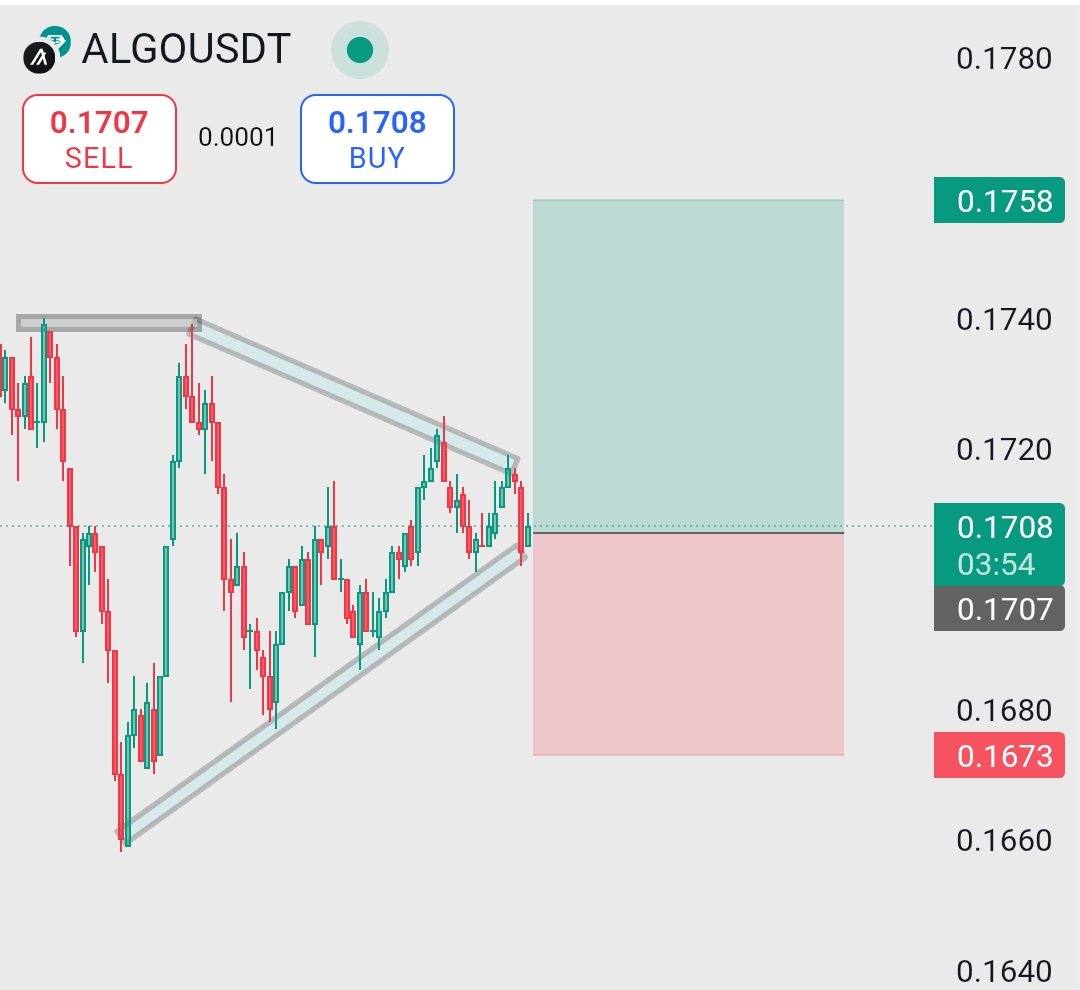 trader_raiii's tweet photo. 🔺 $ALGO – TIGHT TRIANGLE COILING FOR A BREAKOUT!
$ALGO is squeezing within a symmetrical triangle, signaling a high-volatility breakout is just around the corner! Price is hovering near the apex — traders,
#ALGOUSDT #CryptoTrading #BinanceSetup #BreakoutWatch https://t.co/TBsqTSPamG