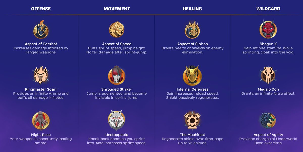 HYPEX's tweet photo. BLITZ ROYALE MAP + MEDALLIONS &amp; BOONS https://t.co/8Gro28AFYV