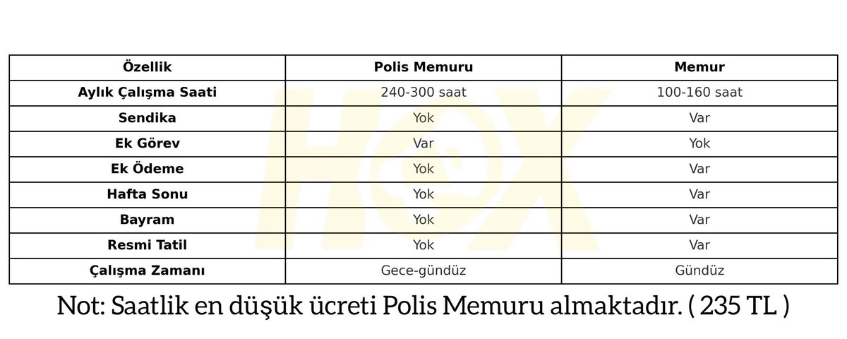 Bu tabloyu bizim kabul etmemiz mümkün mü? Neden hakettiğimizi alamıyoruz? Duyacak mısınız bu sesi? 2 milyon tweet atıldı!

#PolisİmdatDiyor
<a href="/ismailsaymaz/">İsmail Saymaz</a> <a href="/nevsinmengu/">nevsin mengu</a> <a href="/cuneytozdemir/">cüneyt özdemir</a> <a href="/barispehlivan/">Barış Pehlivan</a> <a href="/baristerkoglu/">Barış Terkoğlu</a>  
<a href="/fatihportakal/">fatih portakal</a> <a href="/yilmazsozcu/">Yılmaz ÖZDİL</a> <a href="/muratagirel/">Murat AĞIREL</a> <a href="/TMollaveisoglu/">Tuncay Mollaveisoglu</a>