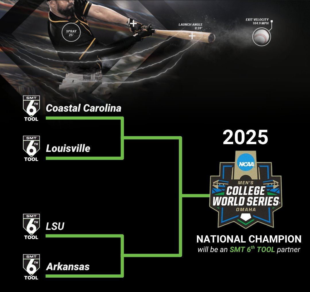 We're proud to see that all 4 remaining teams in the 2025 <a href="/NCAABaseball/">NCAA Baseball</a> <a href="/CWSOmaha/">College World Series of Omaha</a> are SMT 6th Tool partners! 🙌

6th Tool's player and ball tracking data is truly giving these programs the competitive edge. 👀👏

GOOD LUCK! ⚾ #MCWS
