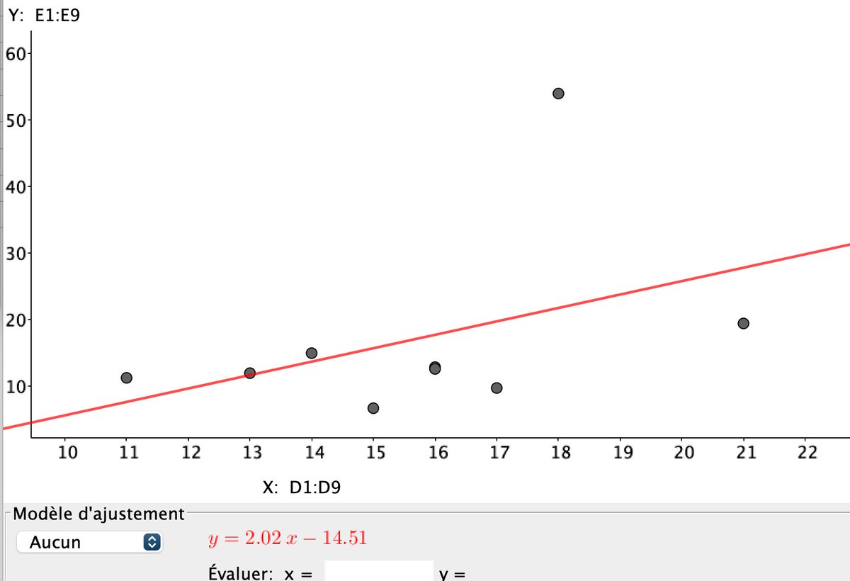 AtelierSciencesVilgé (@atsvilgenis) on Twitter photo Influence de la température extérieure sur la fonte de la glace dans notre glacière. 🤔 <a href="/villedemassy/">Ville de Massy</a> #vilgenis
#maths #mathematiques #data #DataAnalytics
Utilisation des données de notre station #meteo de <a href="/infoclimat/">Asso Infoclimat</a> <a href="/Sciences_Ecole/">Sciences à l'École</a> Influence de la température extérieure sur la fonte de la glace dans notre glacière. 🤔 <a href="/villedemassy/">Ville de Massy</a> #vilgenis
#maths #mathematiques #data #DataAnalytics
Utilisation des données de notre station #meteo de <a href="/infoclimat/">Asso Infoclimat</a> <a href="/Sciences_Ecole/">Sciences à l'École</a>