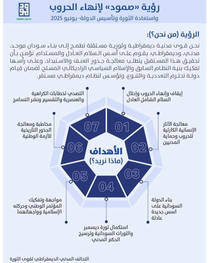 الرؤية السياسية للتحالف المدني الديمقراطي لقوى الثورة "صمود"

من نحن؟
و ماذا نريد ؟