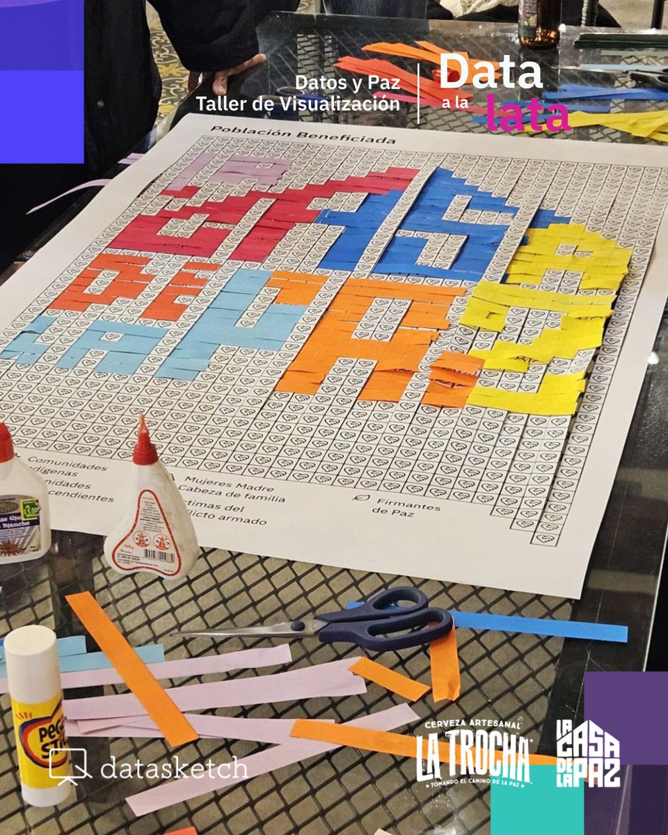🧵Ayer tejimos una visualización de datos con tiras de papel: cada color representaba a una población beneficiada por el trabajo de construcción de paz de La Trocha.
Una forma de recordar que los datos también se construyen con las manos y en comunidad. 🤲