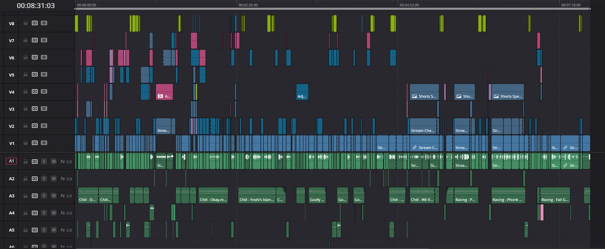 a secret timeline 👀