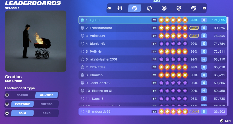 mdcurtis99's tweet image. All time leaderboards still have bugged scores from seasons 1 and 2 making 25% of them completely useless to view