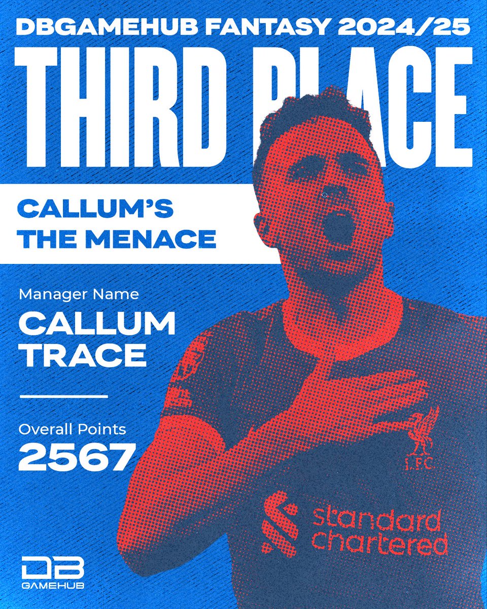 SECOND RUNNER UP 🥉 
<a href="/Callum_Trace/">Callum || Borderless 4.0</a>