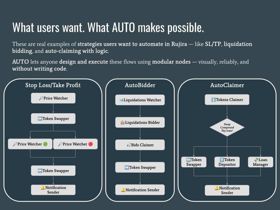 A glimpse of what’s coming 🔜

A no-code, AI-powered Studio where anyone can design automations — from auto-claiming to complex DeFi strategies — using modular blocks.

Built for speed. Powered by AUTO ⚙️