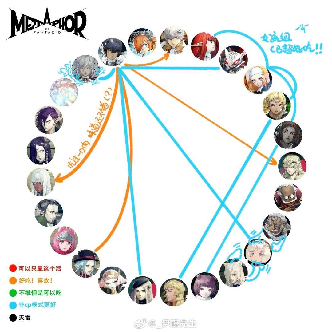 ZoeyCroseer's tweet image. *最近的坑
特别杂食，但是雷生娃（）