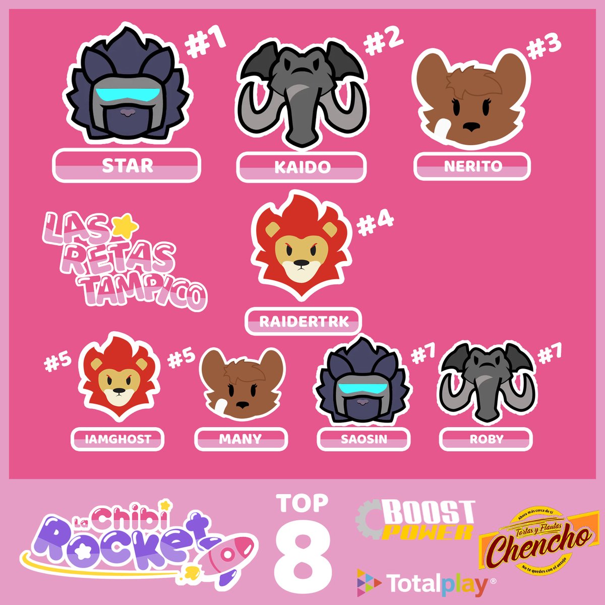 lasretastampico's tweet photo. Y también no nos olvidamos del Top 8 de Rivals 2

1. @Star__SSB 
2. @Tino19K 
3. @Nerito_TMW 
4. @TRK_Raider 
5. @IamGhostbtw 
5. Many
7. Saosin
7. Roby https://t.co/DRbBuARmib