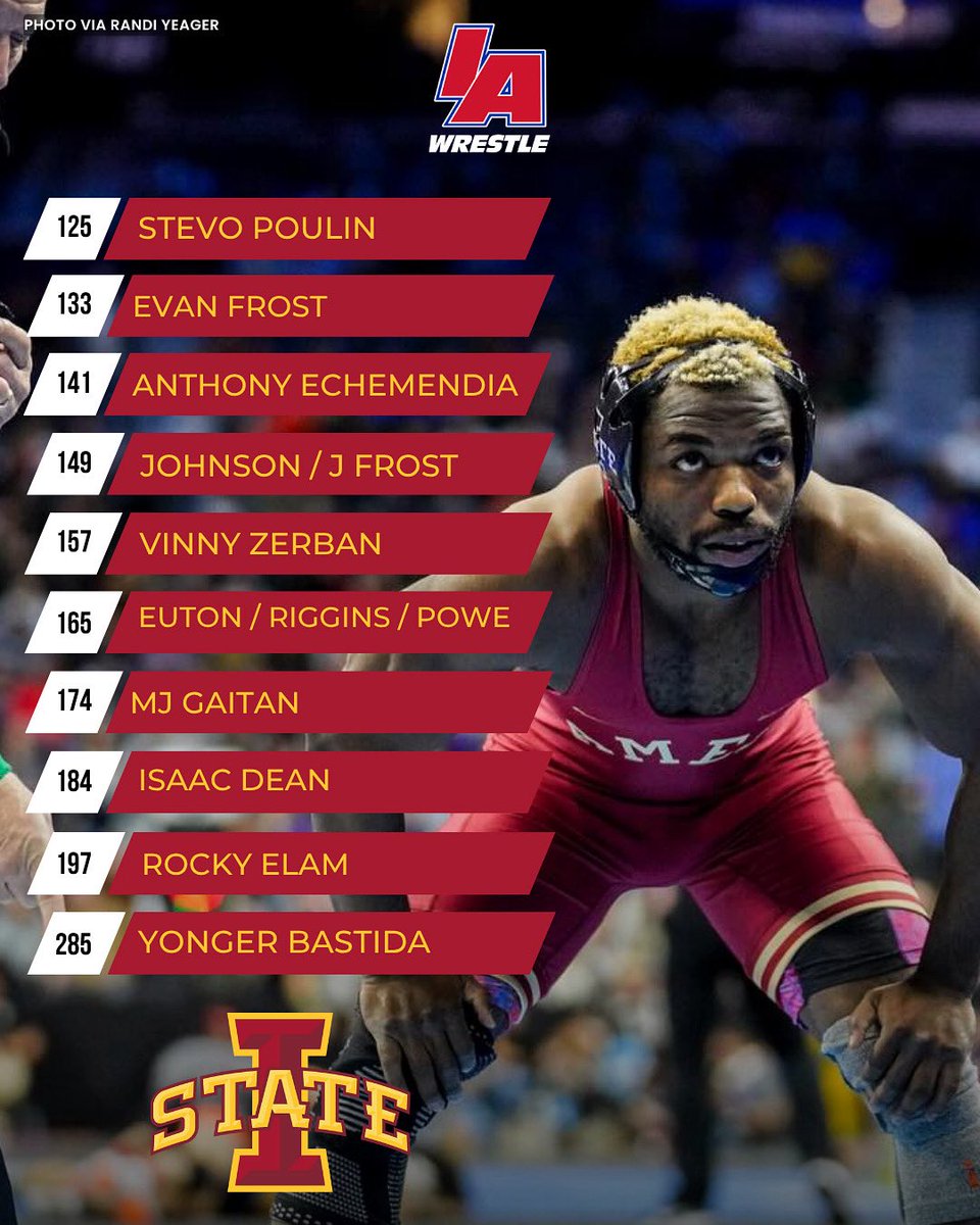 After the addition of two more All-American transfers this past week Iowa State’s lineup is starting to take shape?

How do you see the lineup shaking out and where do the Cyclones finish this season?