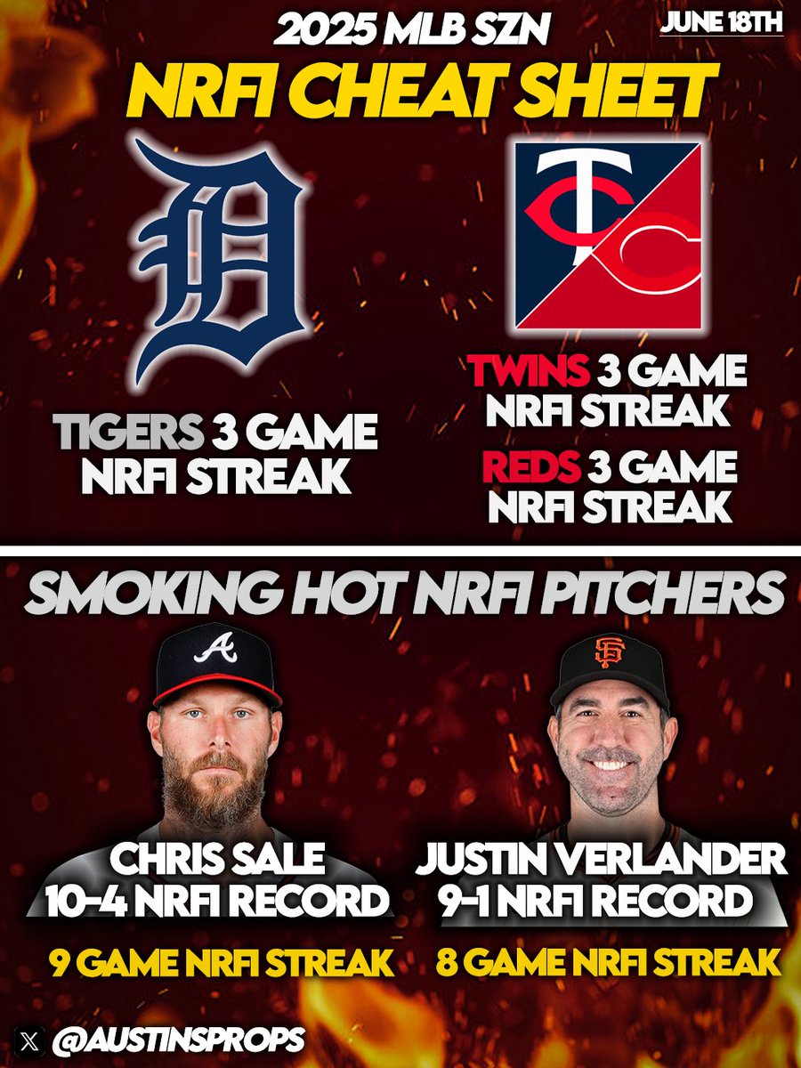 MLB NRFI Cheatsheets - 6/18⚾️🔥

•Use this as a research tool when looking for the most “favorable” NRFI spots.

❤️IF YOU WANT THESE SHEETS DAILY?!