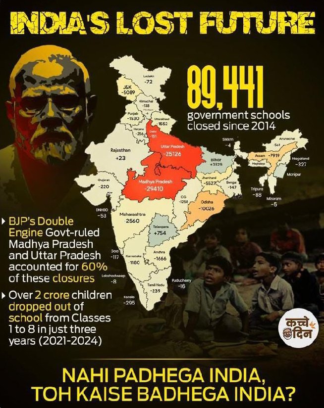 بی جے پی حکومت نے 89,000 سے زائد اسکول بند کر کے نہ صرف 2 کروڑ بچوں کا مستقبل تاریک کر دیا، بلکہ ایک پوری نسل کو جہالت کے اندھیرے میں دھکیل دیا ہے..
بند ہونے والے زیادہ تر اسکولز سکھ اور مسلم اکثریت والے علاقوں میں ہیں..
مودی کا یہ فیصلہ اقلیتوں کو دیوار سے لگانے کی کوشش ہے!!
