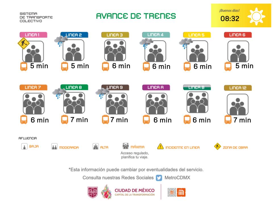 MetroCDMX tweet media