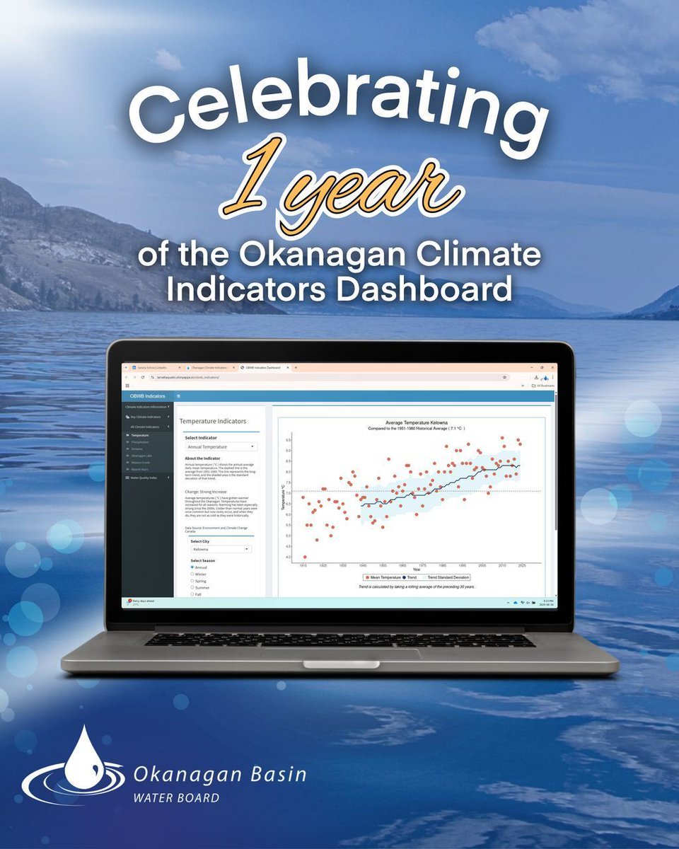 Happy 1st Anniversary to a powerful tool! 🎉 

The Okanagan Climate Indicators Dashboard - a free tool to see climate change data in the Okanagan - uses real data, presented clearly so everyone can see the trends. See it here: obwb.ca/indicators/