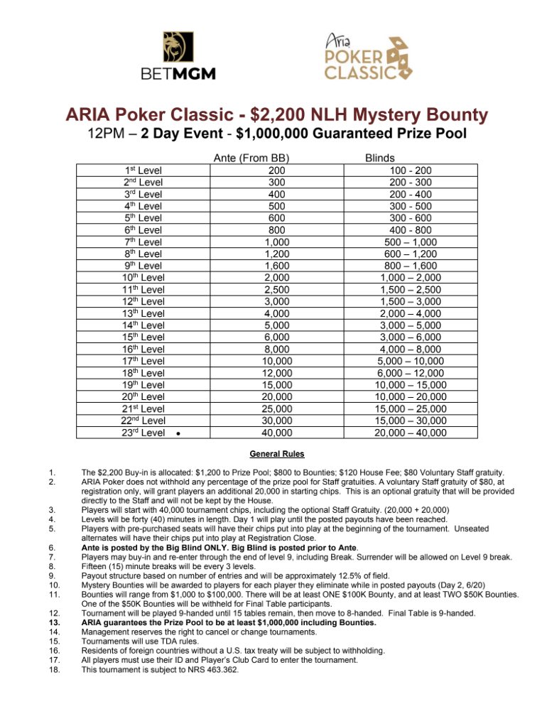 Paul Campbell (@tdpaulcampbell) on Twitter photo Today <a href="/ARIAPoker/">ARIA Poker</a>
11a: $1,100 NLH 1-Day - $250K GTD
6p: $300 Satellite to $2,200 NLH Mystery Bounty - 10 seats GTD
The $2,200 NLH Mystery Bounty on Thursday/Friday has a $1,000,000
GUARANTEE π³π€
Going to be a fun week ππ₯ Today <a href="/ARIAPoker/">ARIA Poker</a>
11a: $1,100 NLH 1-Day - $250K GTD
6p: $300 Satellite to $2,200 NLH Mystery Bounty - 10 seats GTD
The $2,200 NLH Mystery Bounty on Thursday/Friday has a $1,000,000
GUARANTEE π³π€
Going to be a fun week ππ₯
