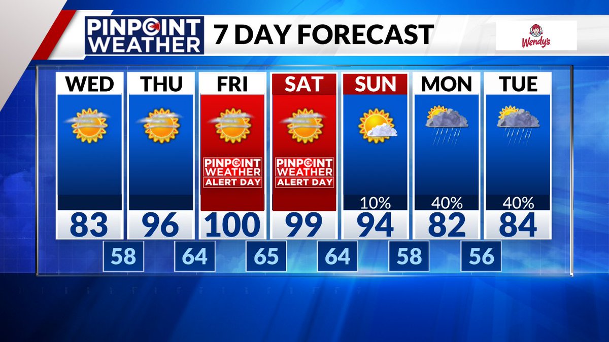 After today record breaking heat moves in for the weekend! #cowx