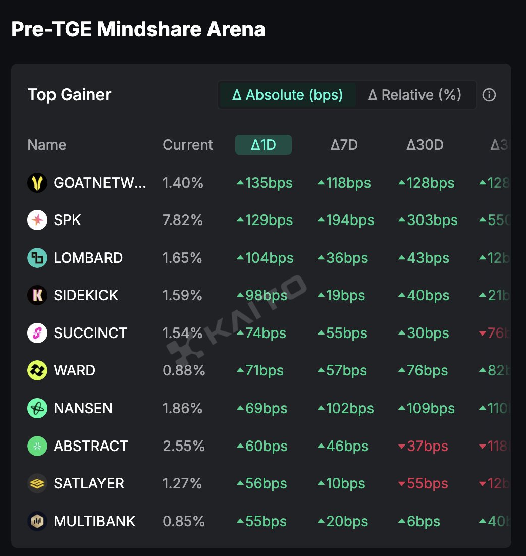 Kevin🌿 (@kevinliub) on Twitter photo GMGOAT! GMGOAT!