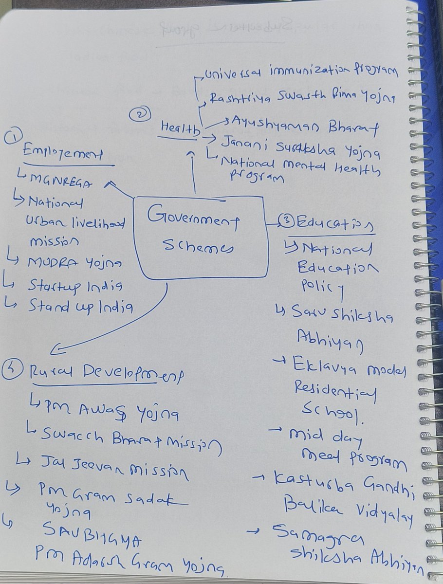 kunalrv's tweet photo. Various central government schemes. https://t.co/vBj3KlN5KQ