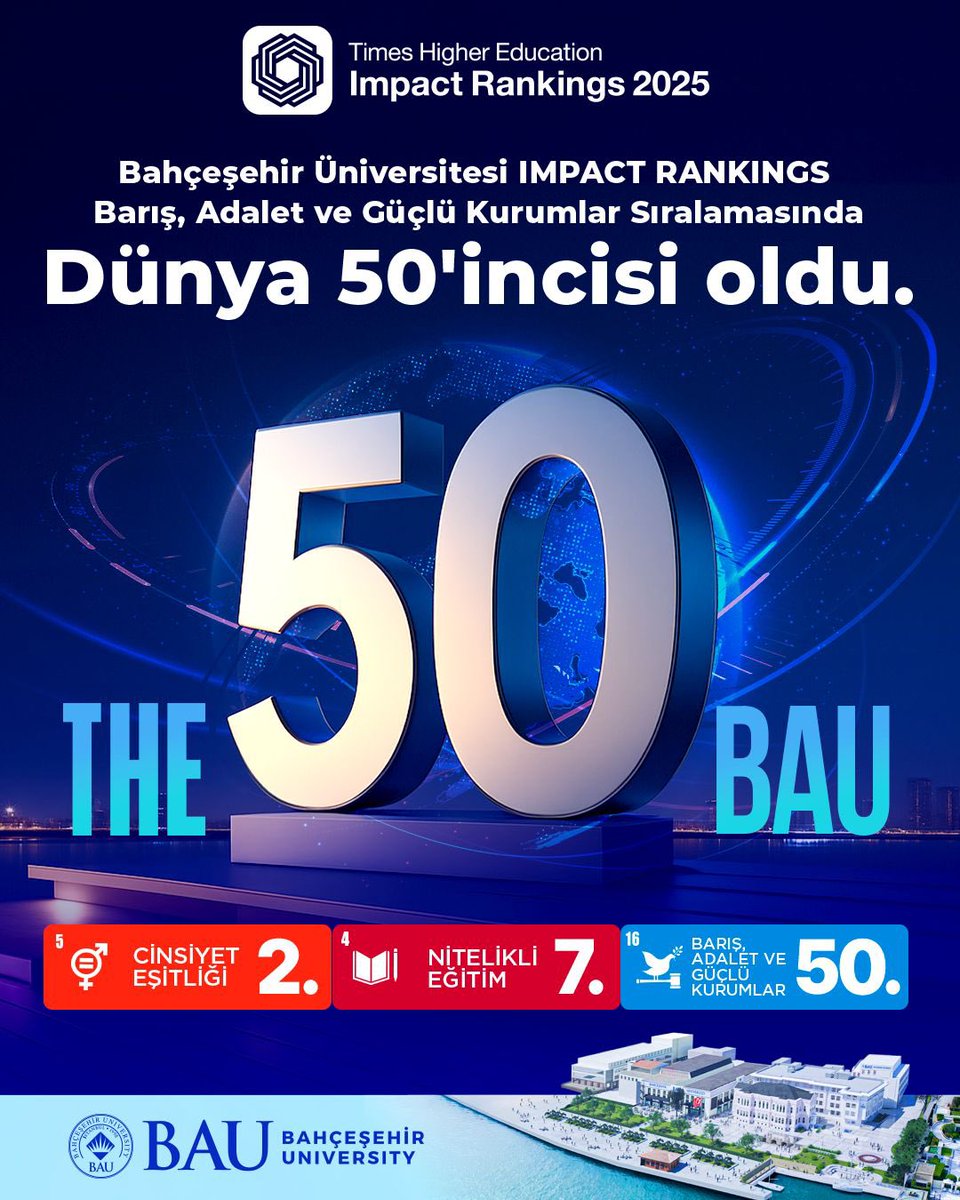BAUTTO (@bau_tto) on Twitter photo THE Impact Rankings 2025 sonuçlarına göre Bahçeşehir Üniversitesi, dünya üniversiteleri arasında en üst sıralarda!
<a href="/Bahcesehir/">Bahçeşehir Uni (BAU)</a> bu yıl:
Genel Dünya Sıralamasında: 59.
Cinsiyet Eşitliği Sıralamasında: 2.
Nitelikli Eğitim Sıralamasında: 7.
Barış ve Güçlü Kurumlar Sıralamasında: 50. THE Impact Rankings 2025 sonuçlarına göre Bahçeşehir Üniversitesi, dünya üniversiteleri arasında en üst sıralarda!
<a href="/Bahcesehir/">Bahçeşehir Uni (BAU)</a> bu yıl:
Genel Dünya Sıralamasında: 59.
Cinsiyet Eşitliği Sıralamasında: 2.
Nitelikli Eğitim Sıralamasında: 7.
Barış ve Güçlü Kurumlar Sıralamasında: 50.