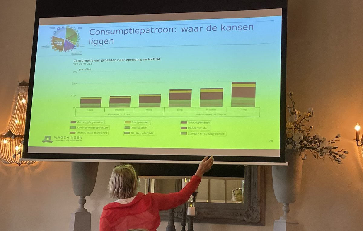 Geert Pinxterhuis (@geertpenco) on Twitter photo .<a href="/SHeimovaara/">Sjoukje Heimovaara</a> laat uitdagingen volgen door kans: te lage consumptie van groenten en fruit. Daar is forse winst te halen; met name kinderen eten er veel te weinig van. Hogere consumptie past ook bij duurzamere keuze bij eiwittransitie .<a href="/SHeimovaara/">Sjoukje Heimovaara</a> laat uitdagingen volgen door kans: te lage consumptie van groenten en fruit. Daar is forse winst te halen; met name kinderen eten er veel te weinig van. Hogere consumptie past ook bij duurzamere keuze bij eiwittransitie