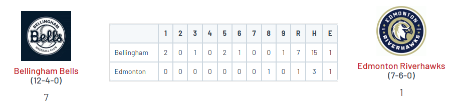 PNW College Baseball Report tweet media