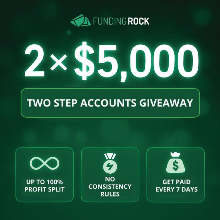 RAYY (@reibenzzz) on Twitter photo GIVEAWAY ALERT 🎁🎁
🔥2 x 5k Funding Rock Account🔥
To participate:
1. Must Follow : <a href="/FundingRock/">FundingRock</a> , @Reibenzzz
2. Like + Retweet
3. Tag 3 Friends
Ends in 3 days.
Turn on the 🔔 for more giveaway and updates GIVEAWAY ALERT 🎁🎁
🔥2 x 5k Funding Rock Account🔥
To participate:
1. Must Follow : <a href="/FundingRock/">FundingRock</a> , @Reibenzzz
2. Like + Retweet
3. Tag 3 Friends
Ends in 3 days.
Turn on the 🔔 for more giveaway and updates