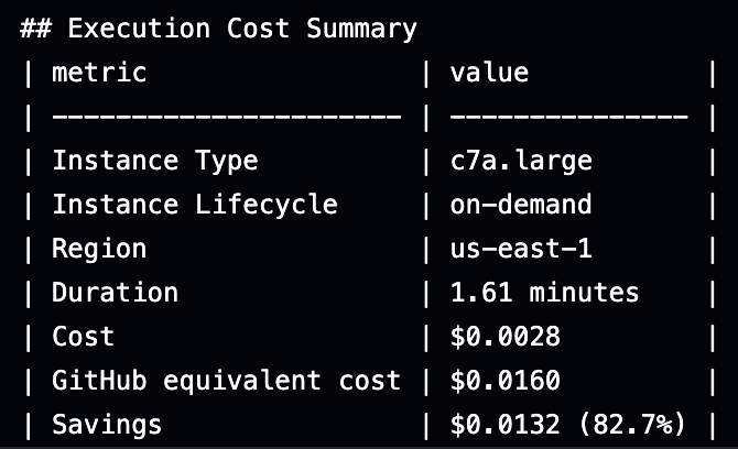Coming soon: inline cost computation and comparison right within your workflow job logs!