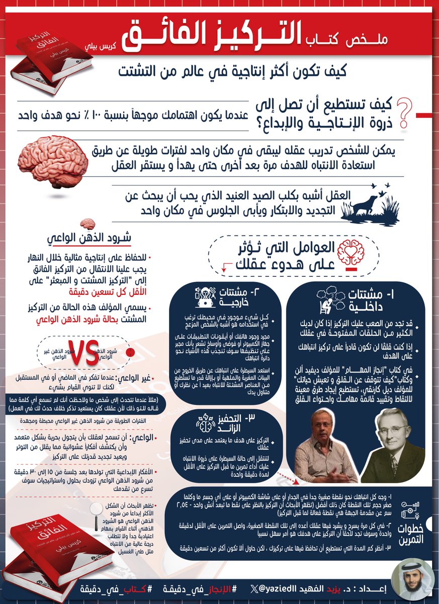 د.يزيد الفهيد tweet media