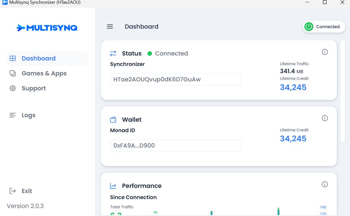The monad community is aggressively farming and supporting this project