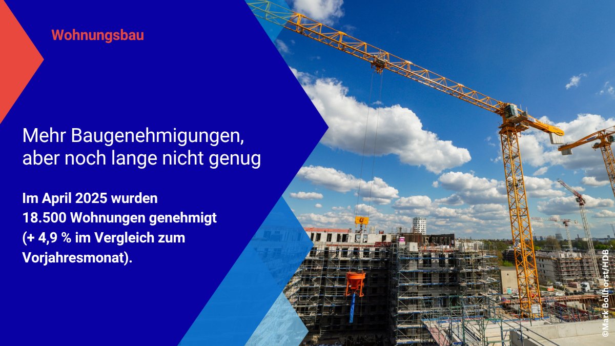 #Baugenehmigungen steigen im April 2025 leicht. 
„Das ist nur ein Tropfen auf den heißen Stein“, sagt BAUINDUSTRIE-Hauptgeschäftsführer Tim-Oliver Müller. Jetzt muss der Bau-Turbo zünden. 
Mehr auf bauindustrie.de/25618