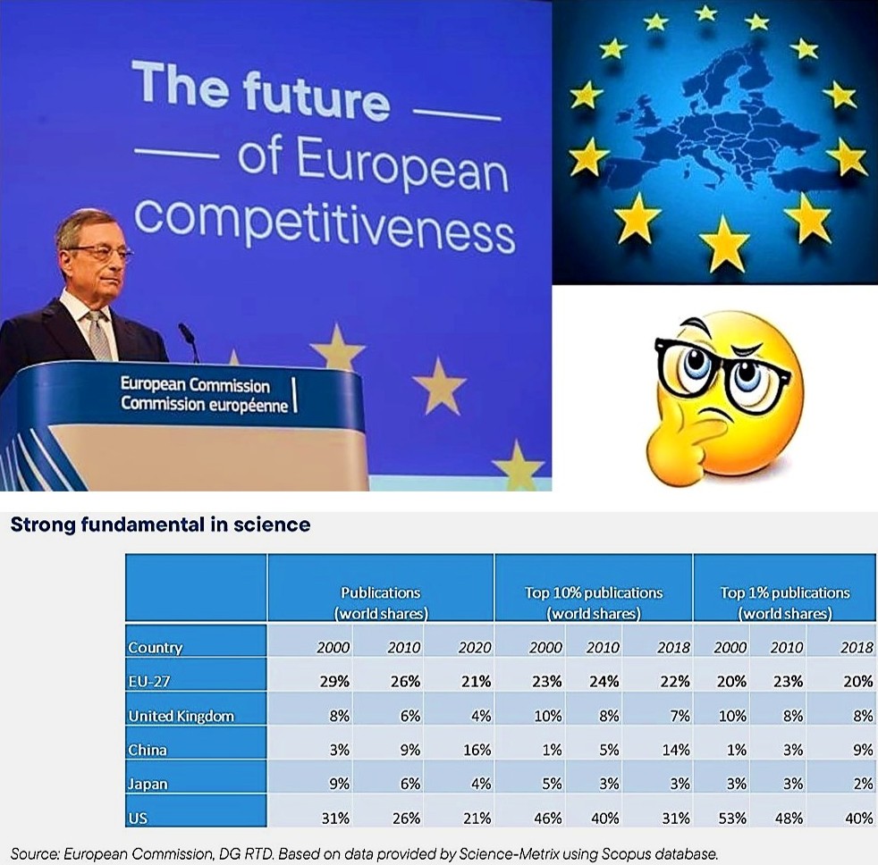 Jerzy H. Czembor 2022 (@czemborh) on Twitter photo ๐ช๐บ๐งฉ๐ฌ๐ป๐จโ๐๐ฅ๐ค๐๐ช๐บ
โก๏ธ#EU's formidable #science base does not translate into #business success and #economicgrowth
#StrongerTogether
โก๏ธThe #Draghi report on #EU #competitiveness
#economy #EC
โก๏ธ europa.eu/!nbMfnp
#ERA #REA #HorizonEurope
#EU #science #industry #agriculture ๐ช๐บ๐งฉ๐ฌ๐ป๐จโ๐๐ฅ๐ค๐๐ช๐บ
โก๏ธ#EU's formidable #science base does not translate into #business success and #economicgrowth
#StrongerTogether
โก๏ธThe #Draghi report on #EU #competitiveness
#economy #EC
โก๏ธ europa.eu/!nbMfnp
#ERA #REA #HorizonEurope
#EU #science #industry #agriculture