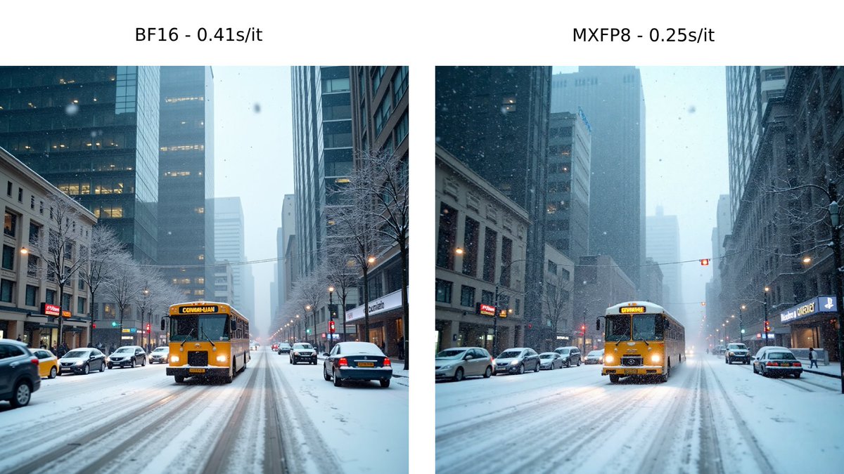 Using MXFP8 on 5090 to get 2x speedup on Flux!