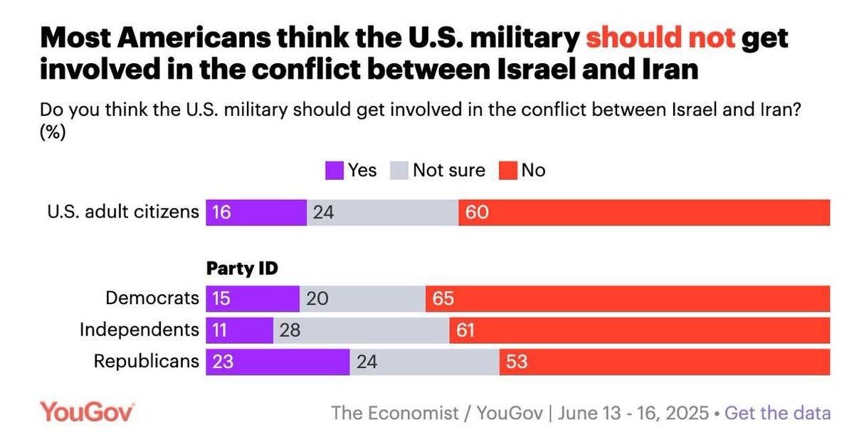 The overwhelming majority of Americans do not want a war with Iran. Unfortunately, the American people do not get to decide.