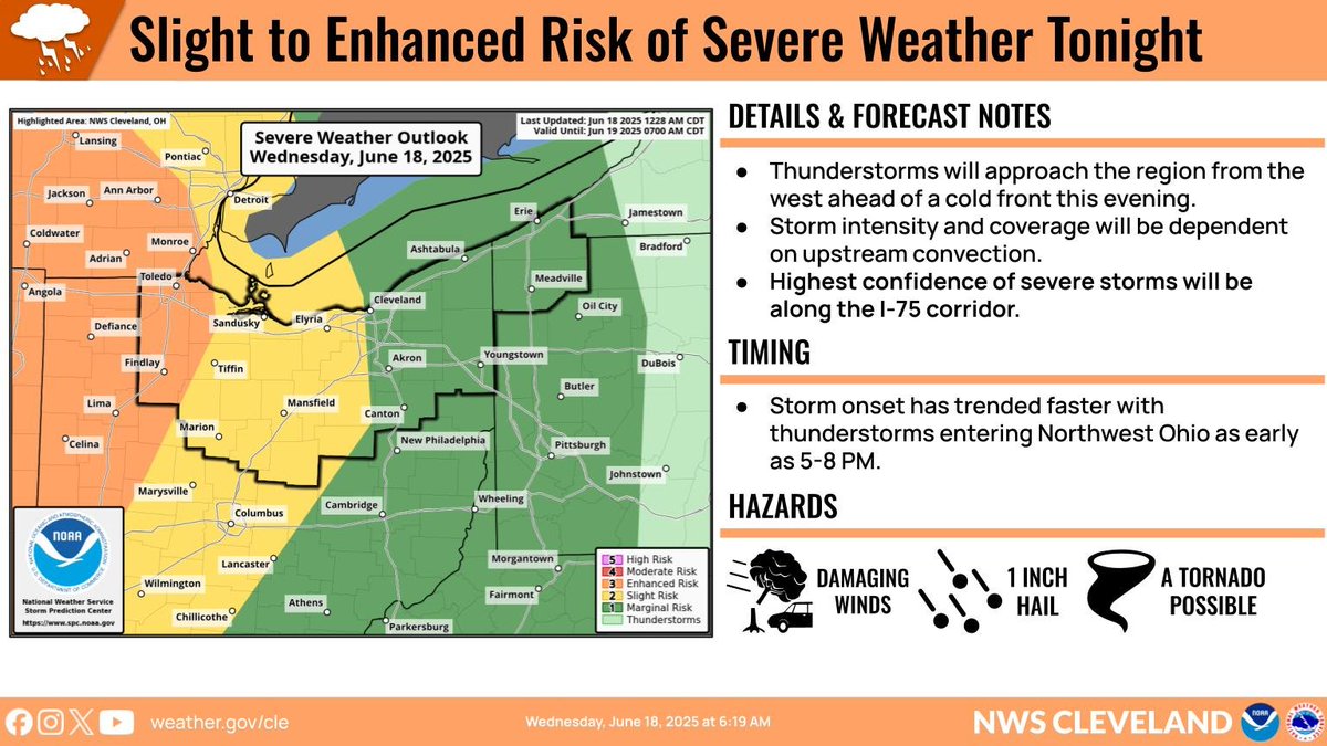 Thunderstorms capable of producing damaging wind gusts, hail, and a tornado or two will approach the region this afternoon and evening.  Thunderstorms will likely weaken as they move east across northern Ohio. #ohwx #pawx