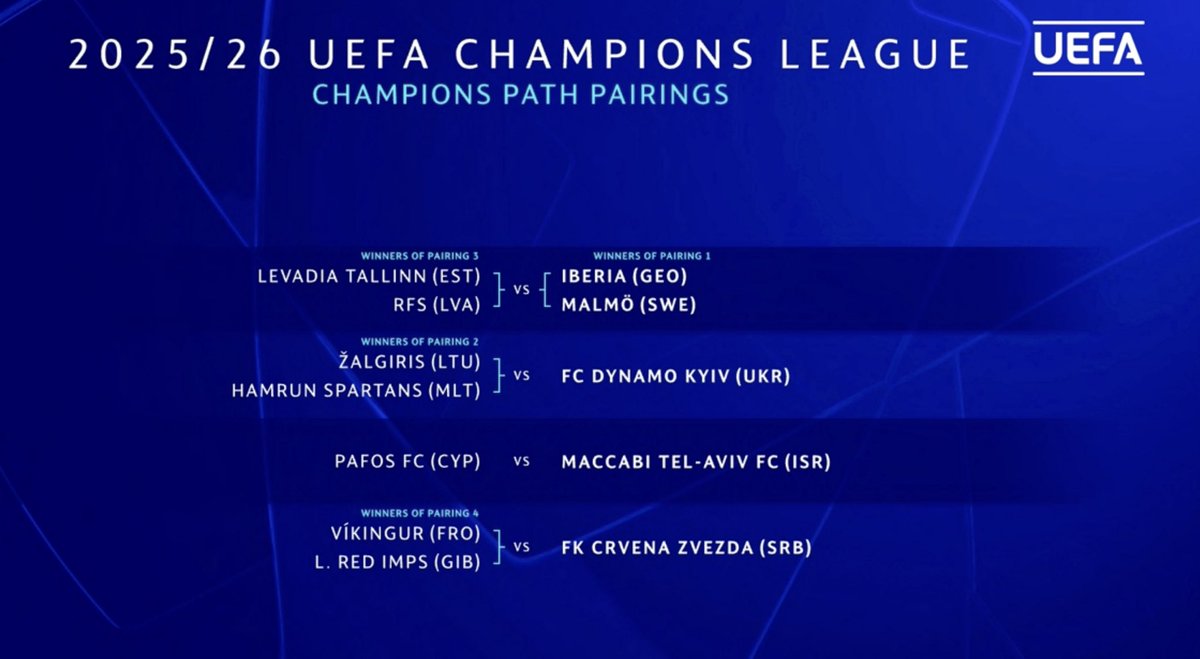 Winner of RFS (🇱🇻)/Levadia (🇪🇪) will face the winner of Iberia 1999 (🇬🇪)/Malmö (🇸🇪). Winner of Žalgiris (🇱🇹)/ Hamrun Spartans (🇲🇹) faces Dynamo Kyiv (🇺🇦) in the Champions League 2QR.