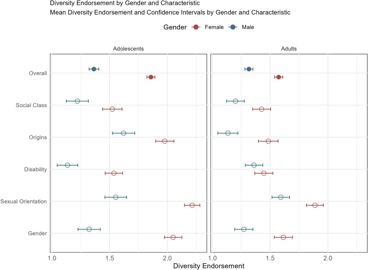 Anne-Marie Nussberger tweet media