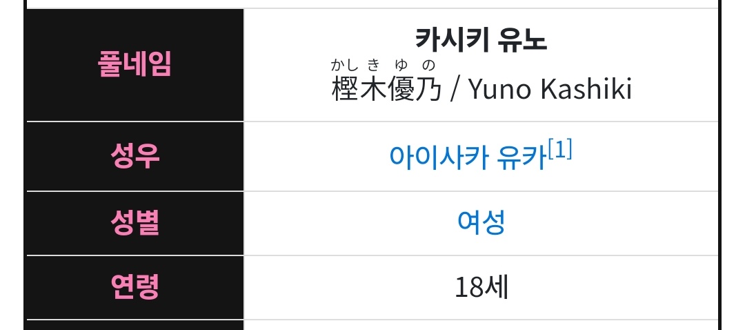 그러니까 97년생인 17살 하루카는 2014년도의 세계에서, 04년생인 18살 유노는 2022년도의 세계에서 밀그램에 동시에 온거라는 건가?