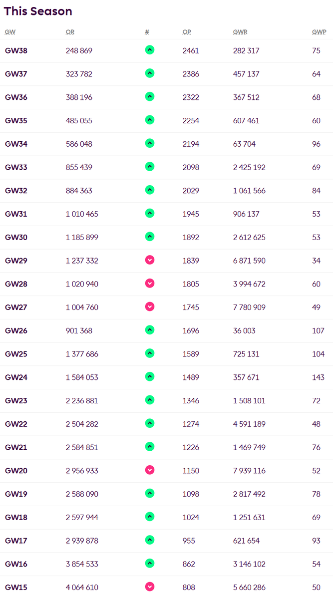 FPL Janek tweet media