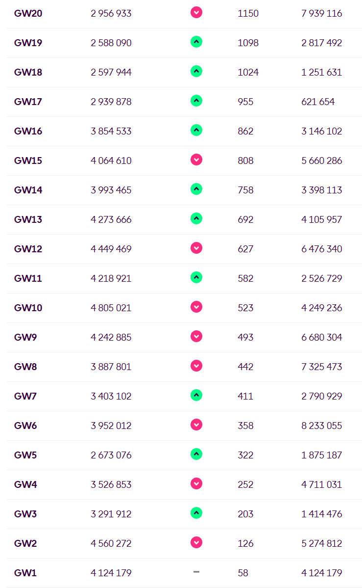 FPL Janek tweet media
