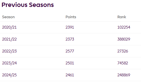 FPL Janek tweet media