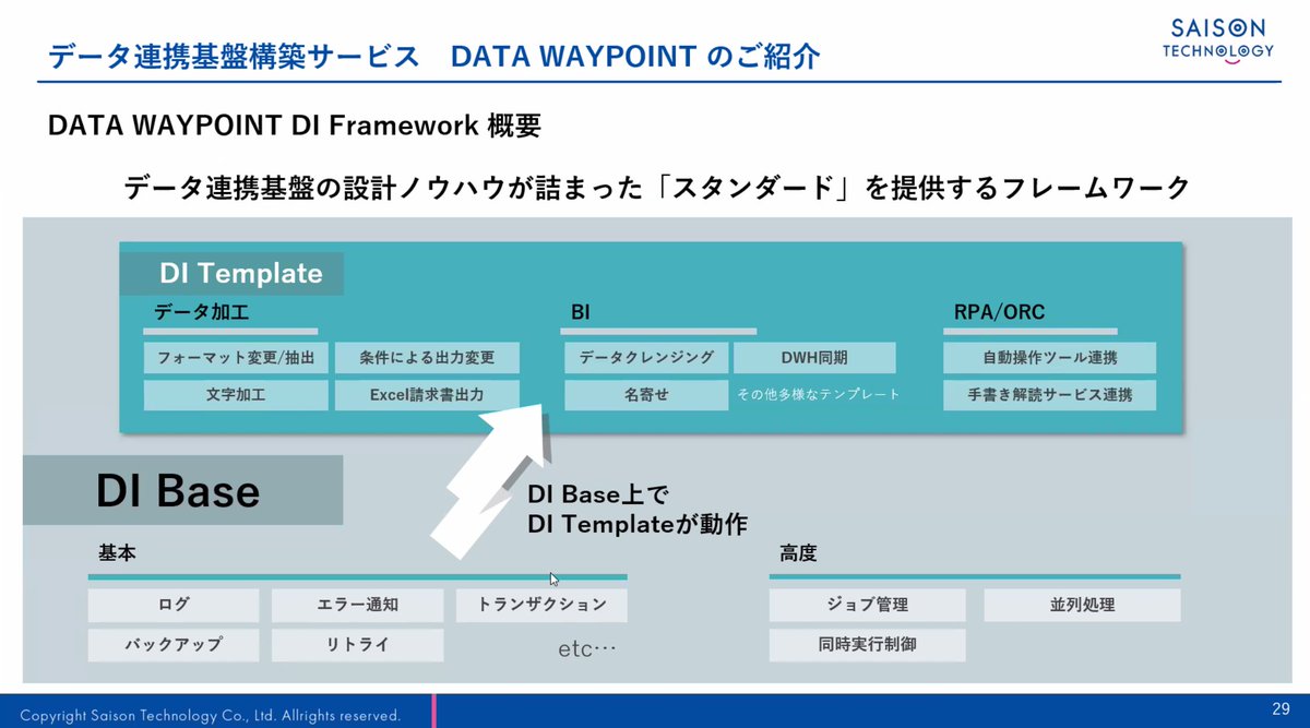Community_SNS's tweet photo. データ連携基盤構築サービス
DATA WAYPOINT
https://t.co/TmASAoOpPp
無駄のない開発でコスト削減！
#DMSCube #DataSpider https://t.co/1kA3zfxvrT