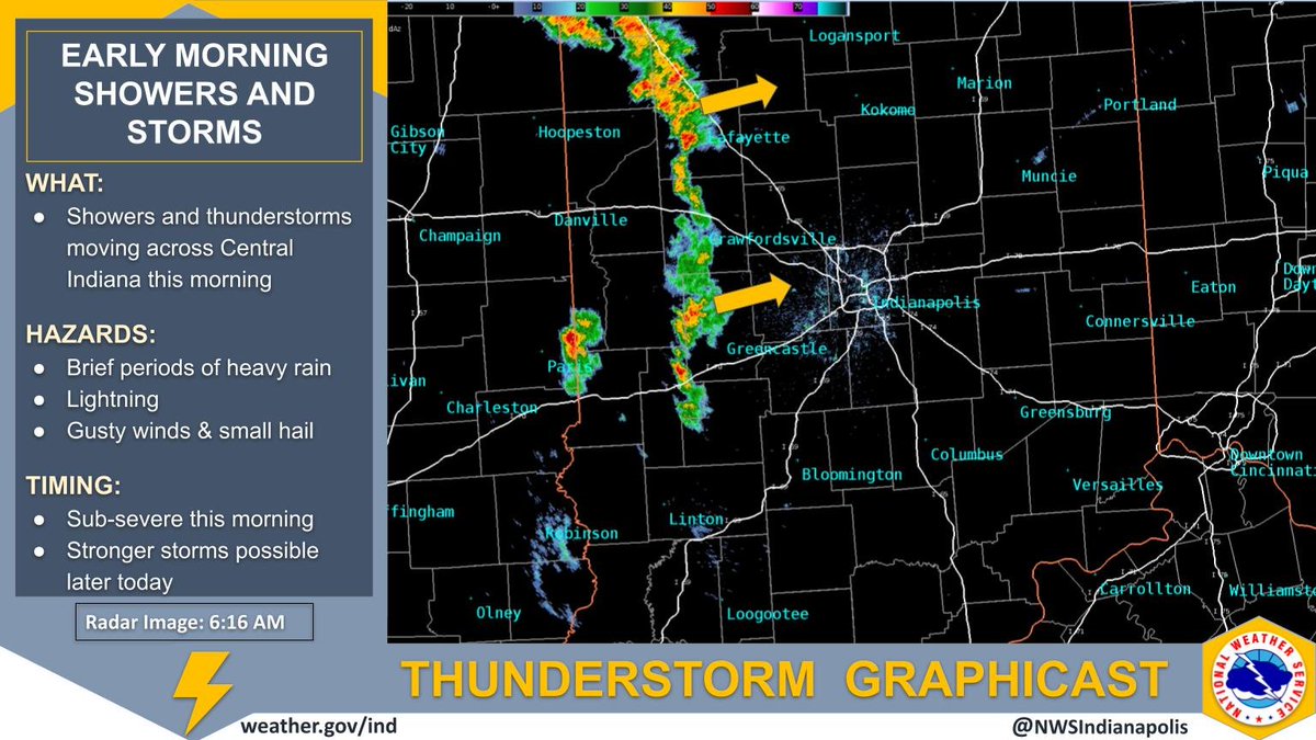 The first round of storms are making their way across Indiana this morning. We can expect mostly sub-severe periods of hail, gusty winds, and periods of heavy rain. Stronger storms are expected later today. Stay weather aware! #INwx