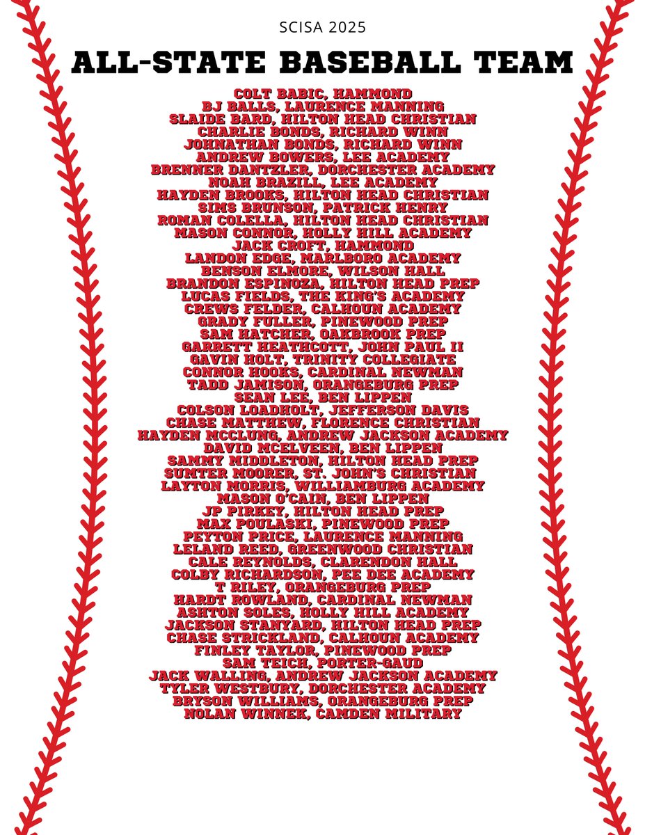 Daniel_Bonds's tweet image. Congratulations to cousins Charlie Bonds and Johnathan Bonds for making the SCISA 2025 All-State Baseball Team.
Charlie has signed to play baseball for Francis Marion University.
Johnathan will be a junior at Richard Winn in the fall.
scisa.org/.../athle.../B…