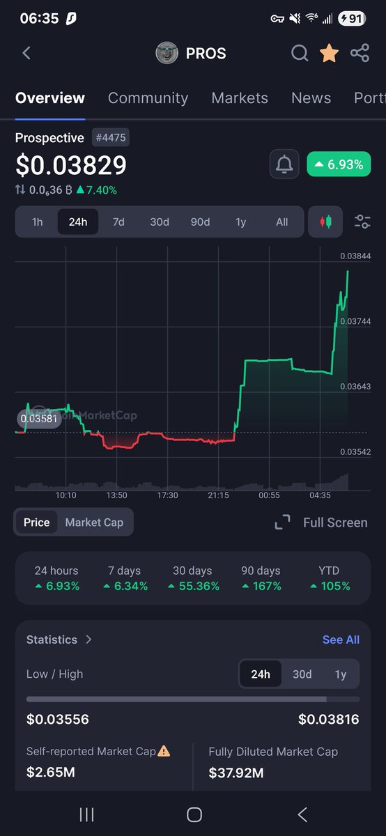 $PROS <a href="/prosventure/">Prospective LLc</a> things are cooking 👀
#tron #bnb #pros #solana #nft